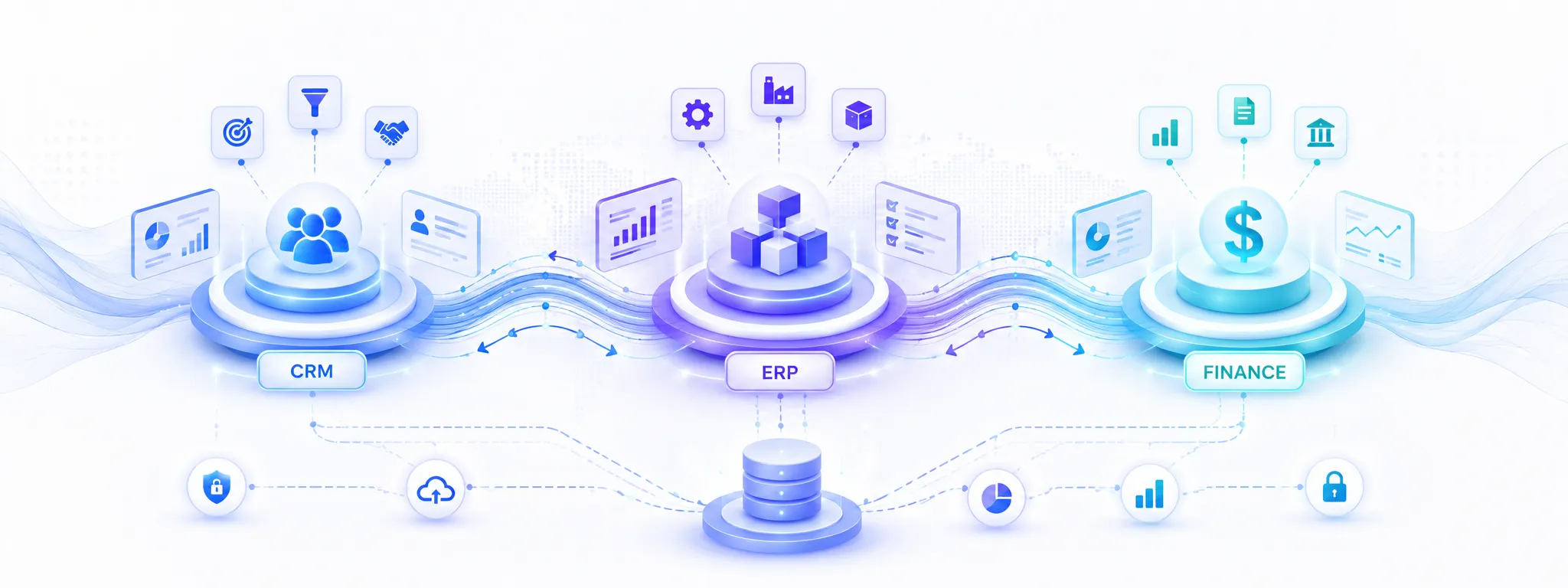 System architecture diagram for the manufacturing CRM integration