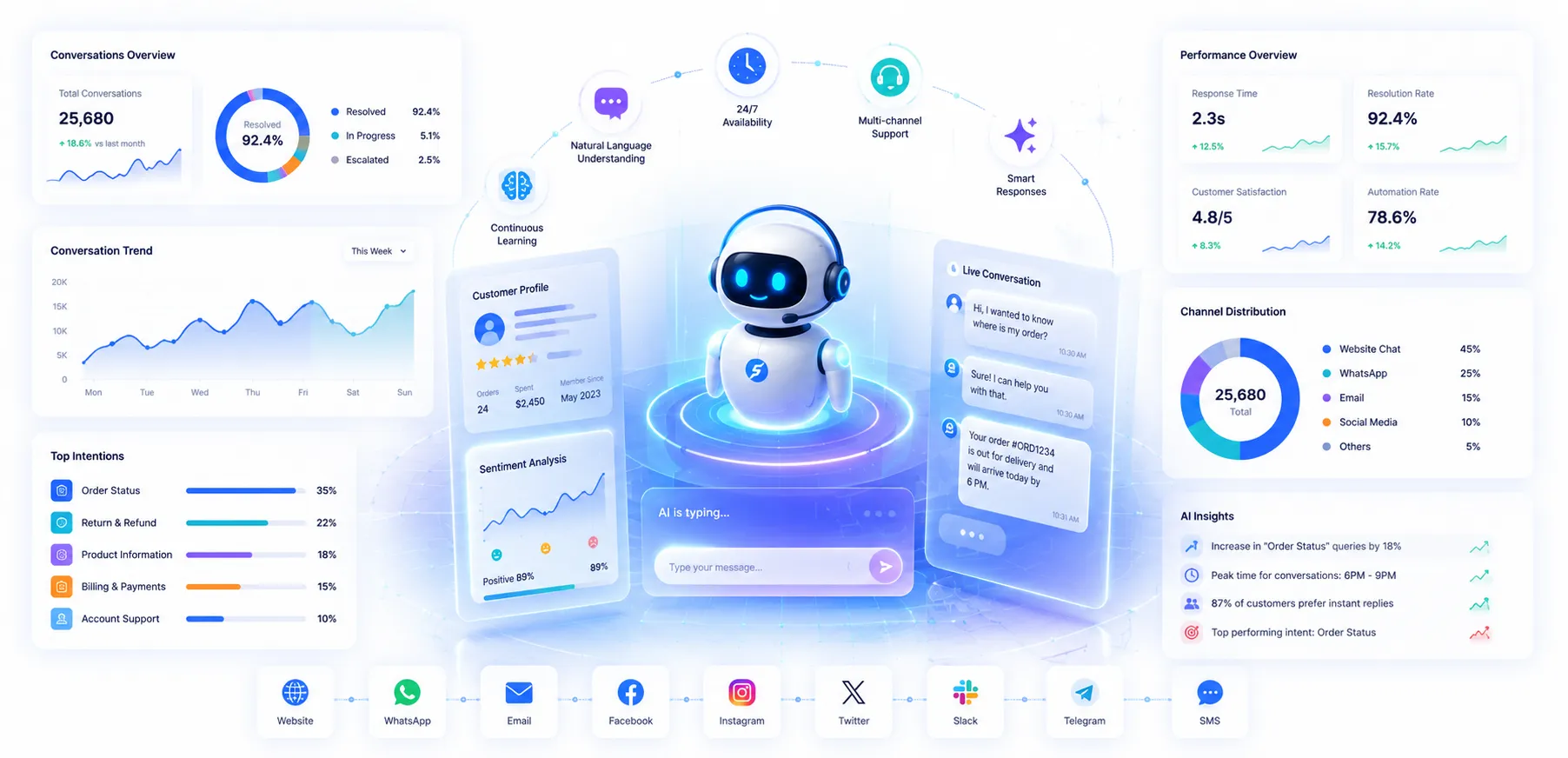 AI Support Agent interface preview