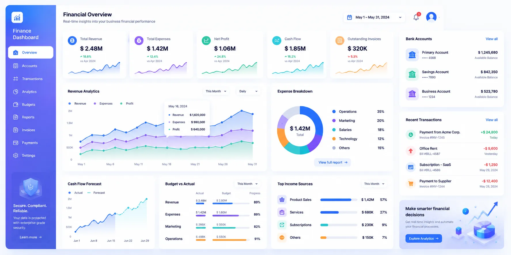 Finance Analytics Dashboard interface preview